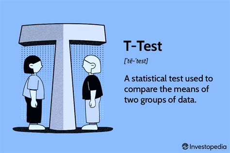 design based t testing